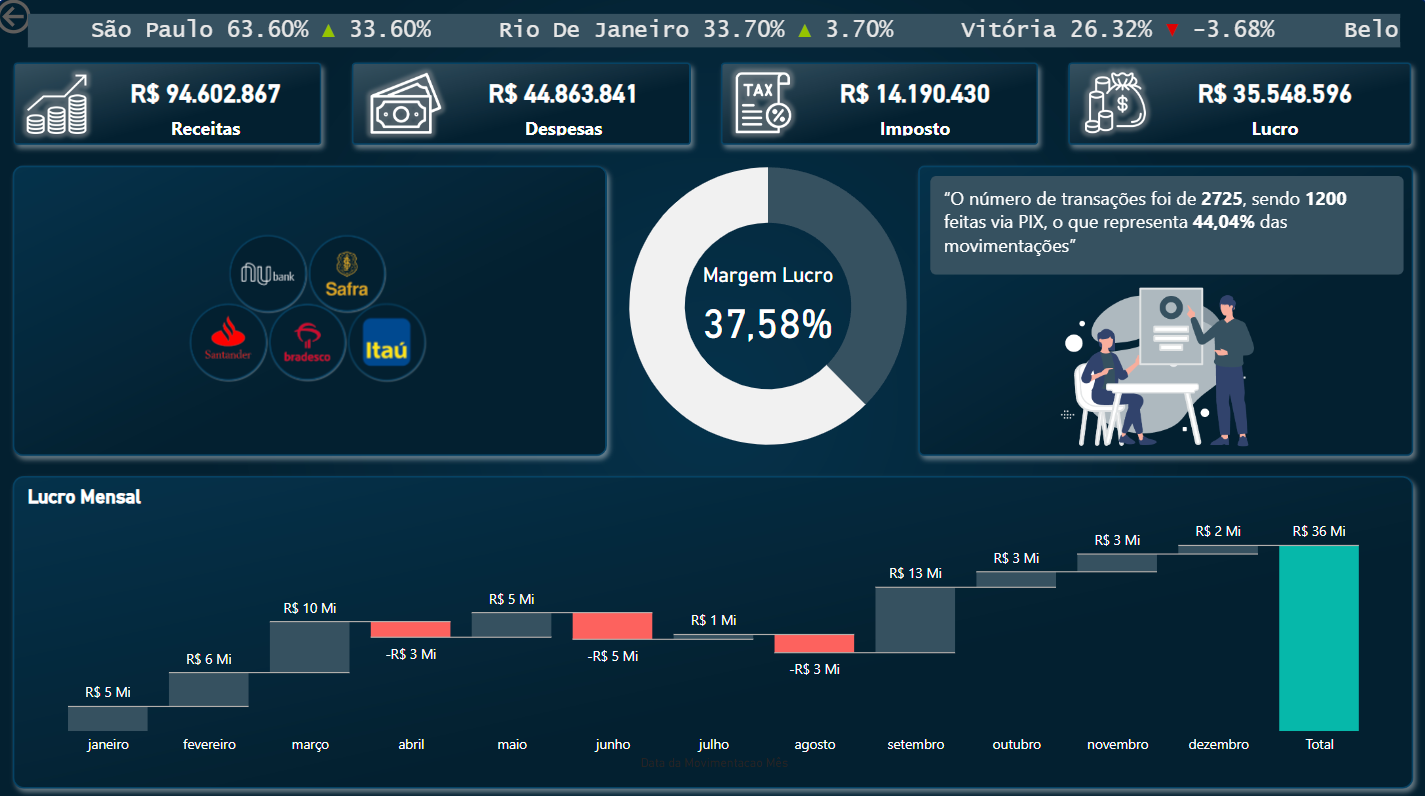Projeto 4