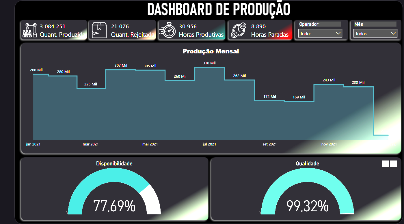 Projeto 2